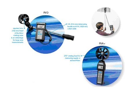 美國(guó)ALNOR RVD和RVA+旋轉(zhuǎn)葉片風(fēng)速計(jì)