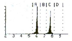 RAD7連續(xù)測氡儀說明書-2