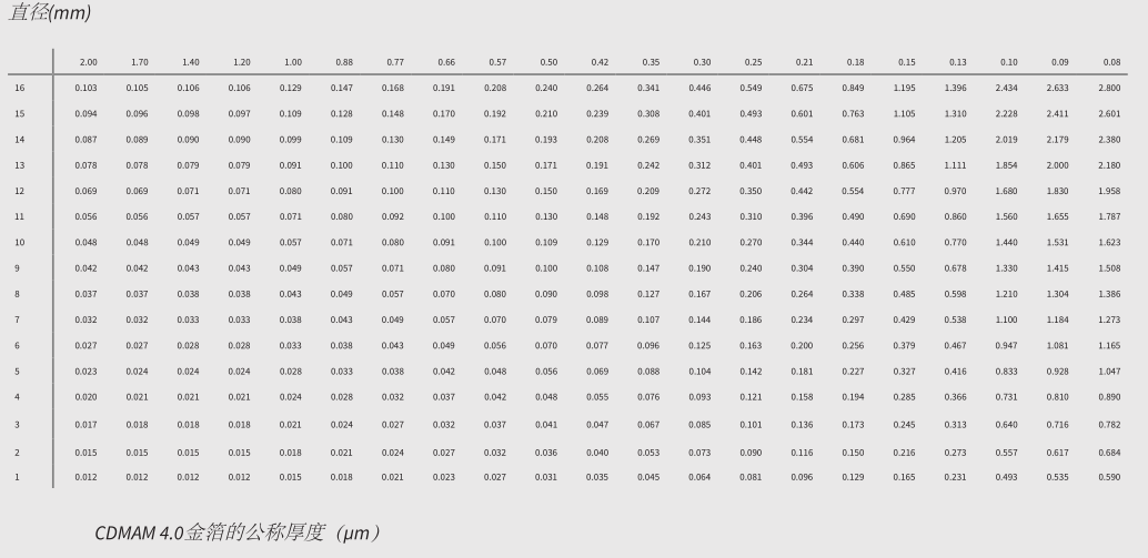 CDMAM 4.0 模體 下一代乳房X線造影術低對比度細節(jié)模體