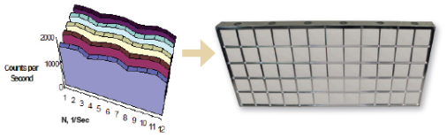 Argos-AB-1 Argos-AB-1