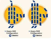 Argos-AB-2 Argos-AB-2