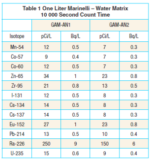 Gamma Analystt-1 Gamma Analystt-1