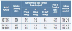延展型探測器 延展型探測器