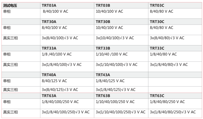 TRT系列<a href='http://m.dlhyyoga.com/Cpzx/bianyaqiceshiyi/dvpowertrt.html'>三相變壓器</a>變比測(cè)試儀-2