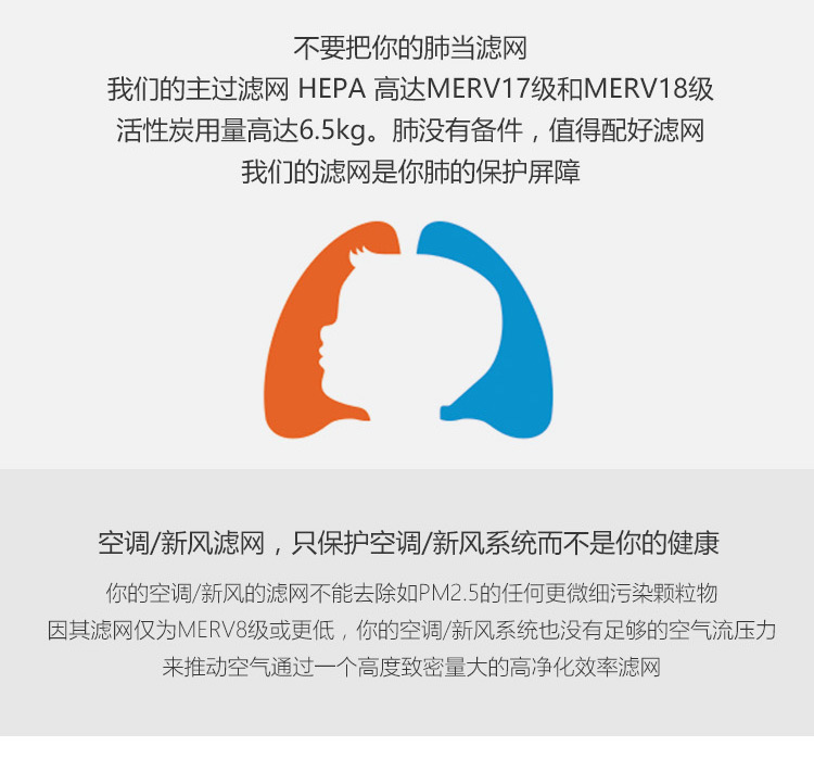 ERIK350 HEPA主過濾網(wǎng)4