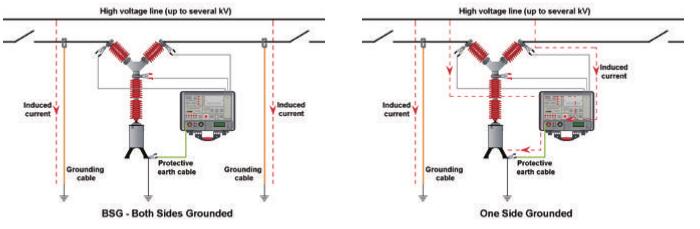 BSG(雙端接地) BSG(雙端接地)