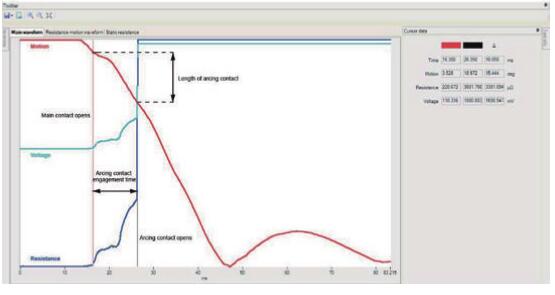 DRM(動態(tài)電阻測量) DRM(動態(tài)電阻測量)