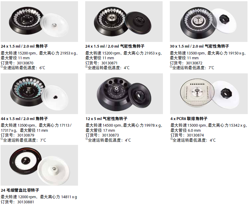 FC5515/FC5515R離心機轉(zhuǎn)子