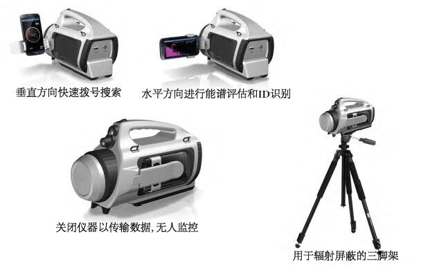 SAM945同位素識別儀 SAM945同位素識別儀