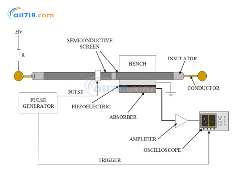 意大利TECHiMP PEA空間電荷測量設備 意大利TECHiMP PEA空間電荷測量設備