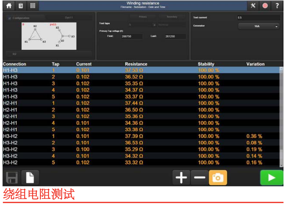 TRAX220/219繞組電阻測試 TRAX220/219繞組電阻測試