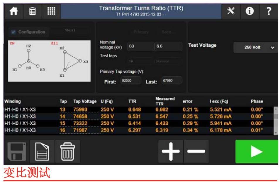 TRAX220/219變比測試 TRAX220/219變比測試