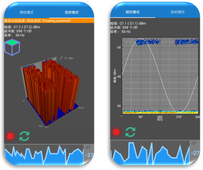 PD74i特高頻、高頻檢測圖譜