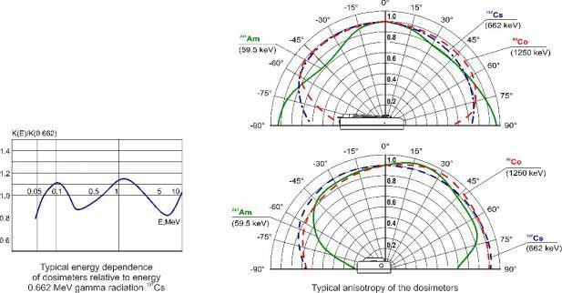 白俄羅斯ATOMTEXAT2503B、B/1、B/2個(gè)人劑量計(jì)