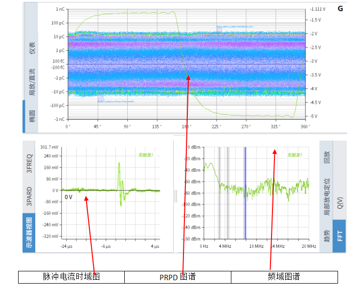 本次測(cè)試采用標(biāo)準(zhǔn)局放信號(hào)發(fā)生裝置模擬電纜局放現(xiàn)場(chǎng)。本次使用的PDMaster-CT信號(hào)模擬裝置，其局放信號(hào)和干擾信號(hào)通過(guò)金屬鋁箔電極施加在高壓電纜護(hù)套上。