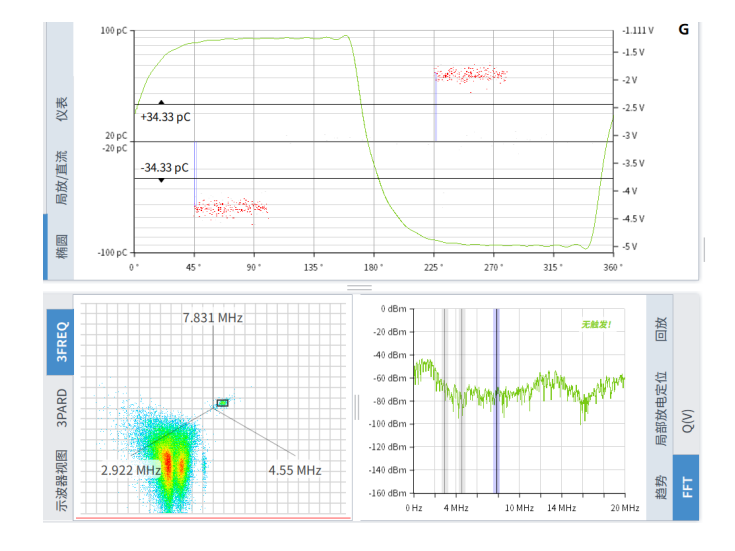 本次測(cè)試采用標(biāo)準(zhǔn)局放信號(hào)發(fā)生裝置模擬電纜局放現(xiàn)場(chǎng)。本次使用的PDMaster-CT信號(hào)模擬裝置，其局放信號(hào)和干擾信號(hào)通過(guò)金屬鋁箔電極施加在高壓電纜護(hù)套上。