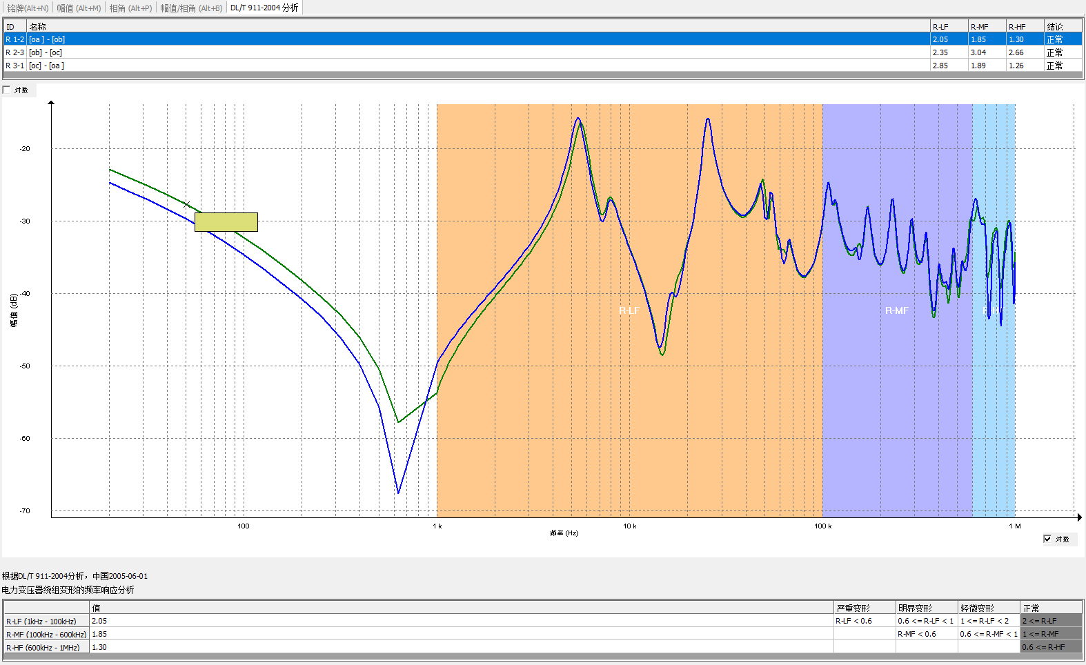 中壓測試數(shù)據(jù)