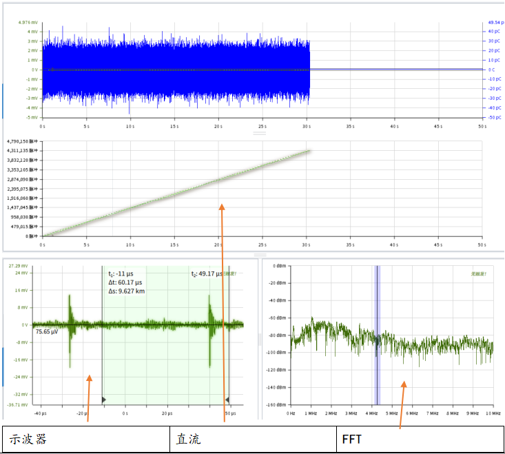 電纜局部放電測(cè)試圖例 電纜局部放電測(cè)試圖例