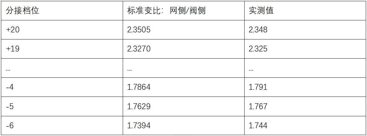 檢測(cè)數(shù)據(jù) 檢測(cè)數(shù)據(jù)