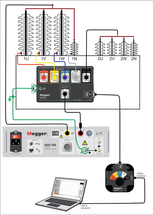 MEGGER IDAX300 MEGGER IDAX300